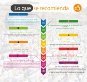 Lo que se recomienda!