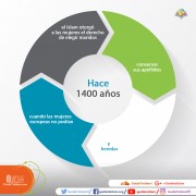 Derechos de las mujeres en el Islam