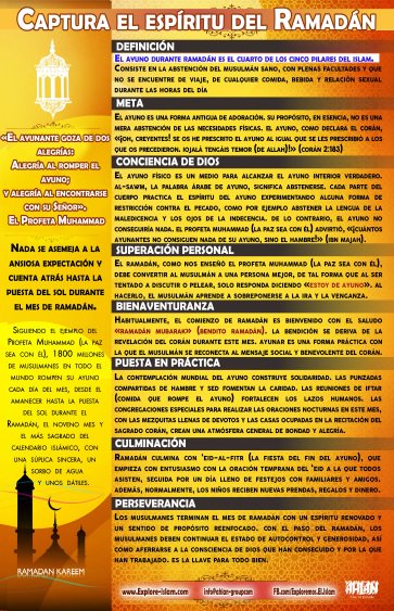 Captura el espíritu del Ramadán