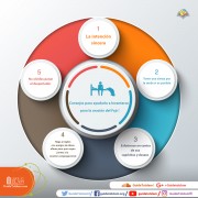 Consejos para ayudarlo a levantarse para la oración del Fajr