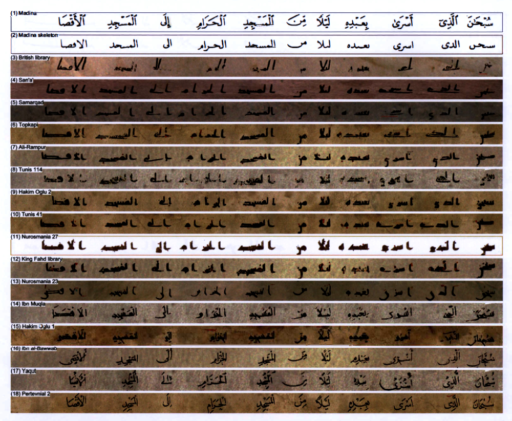 Presentation of the book: The Qur'anic Immortal Text Through the Ages