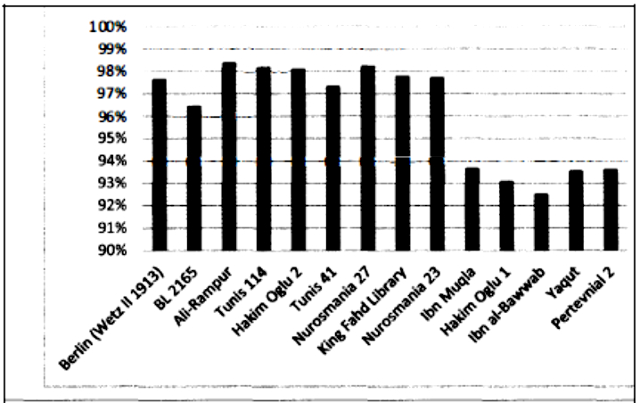 Presentation of the book: The Qur'anic Immortal Text Through the Ages