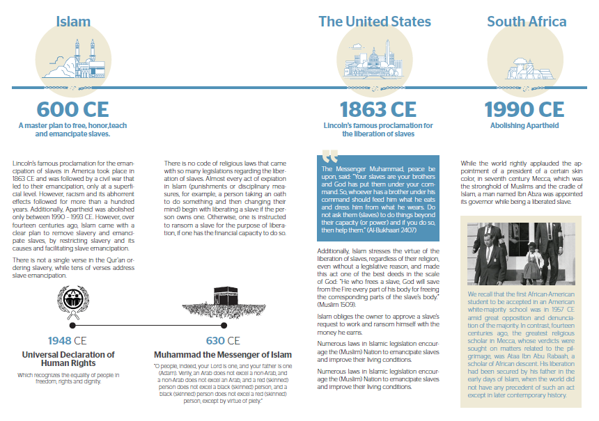 Islam and the spread of freedom - Part two