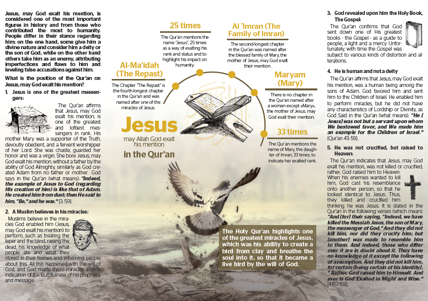 Jesus in the Qur’an a different story - Part two