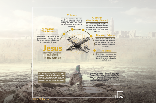 Jesus may Allah God exalt his mention in the Qur’an