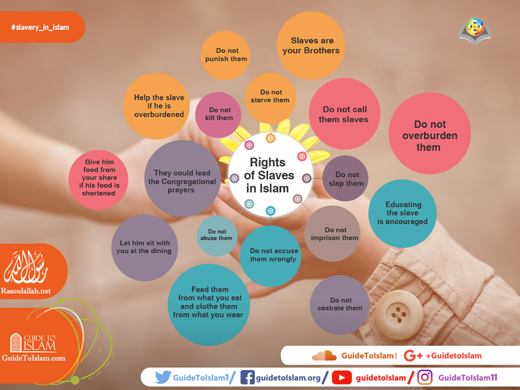 Rights of slaves in Islam