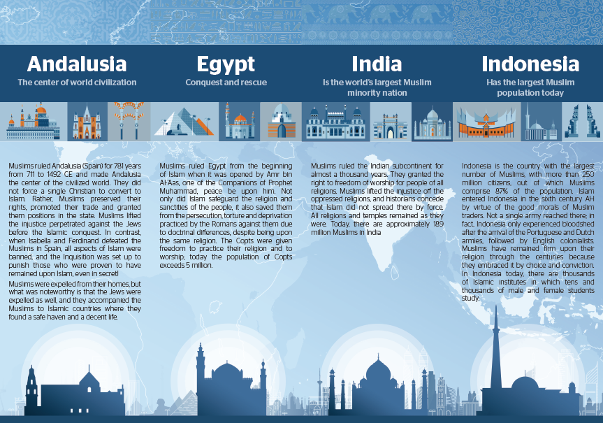 What drives them to learn about Islam - Part two​